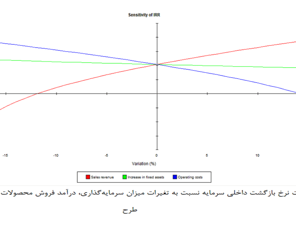 کامفار