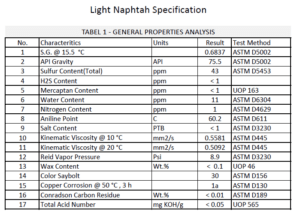 GENERAL PROPERTIES ANALYSIS