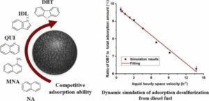 Adsorption of sulfur from diesel fuel on activated carbon