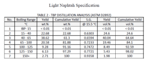 TBP DISTILLATION ANALYSIS (ASTM D2892)