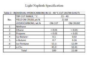 INDIVIDUAL HYDROCARBONS IN 15 - 40 °C CUT (ASTM D2427)