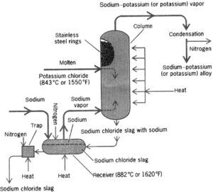 Potassium nitrate