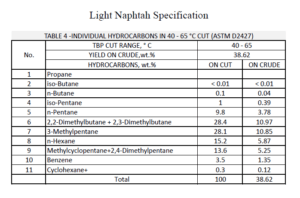 INDIVIDUAL HYDROCARBONS IN 40 - 65 °C CUT (ASTM D2427)