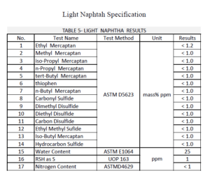 LIGHT NAPHTHA RESULTSLight