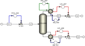 Dynamic simulation