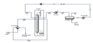 Process flow diagram of the second stabilization tower of the pyrolysis unit in the Aspen Hysys environment.