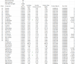 Olefin feed analysis