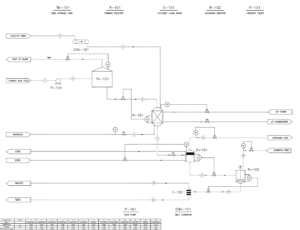 Sorbitan production process