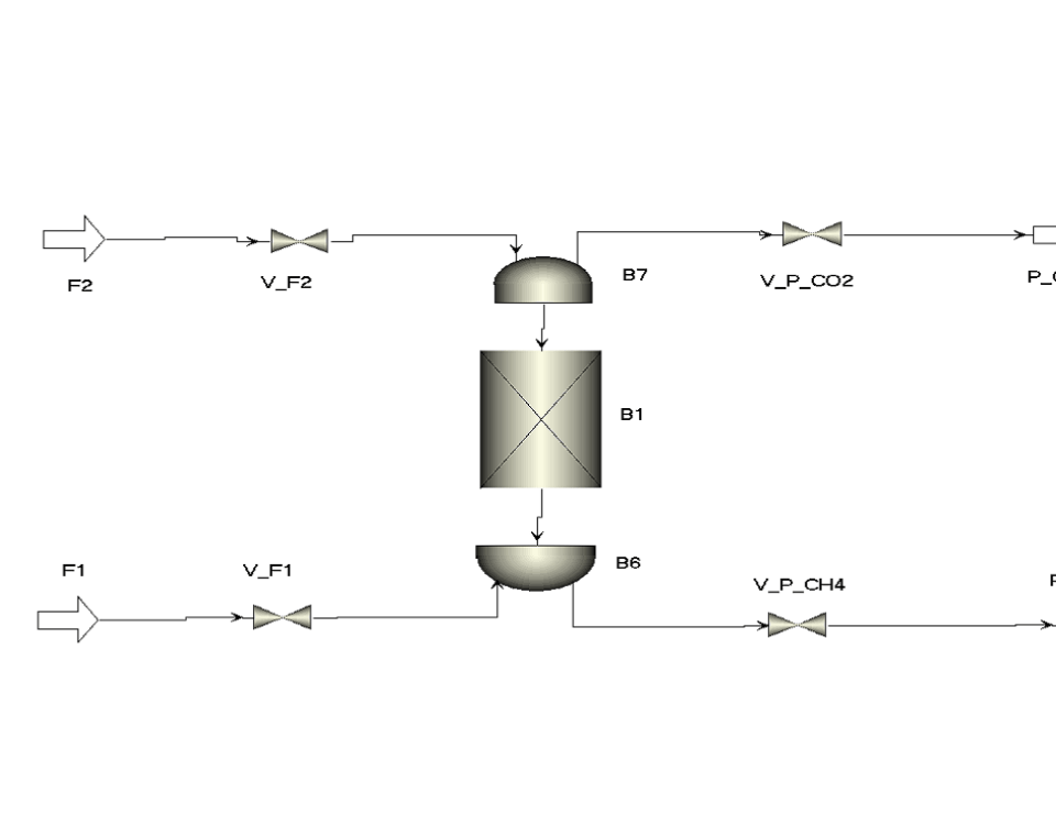 شبیه‌سازی فرآیند PSA در نرم‌افزار Aspen Adsorption.