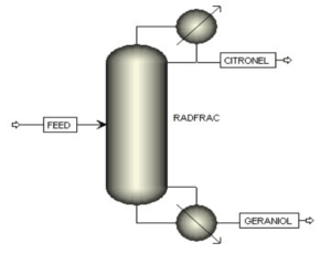 RadFrac flow sheet