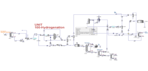 Simulation and comparison of production processes in Damun and Bandar Imam petrochemicals by Hysys