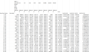 Sensitivity analysis