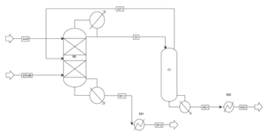 Schematic of the ethyl acetate production process using a reactive distillation tower with a stripper