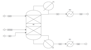 Schematic of ethyl acetate production process using reactive distillation tower with auxiliary reaction