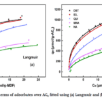 ایزوترم های جذب مواد جاذب بر روی AC های نصب شده با استفاده از مدل های (الف) لانگمویر و (ب) فروندلیچ.