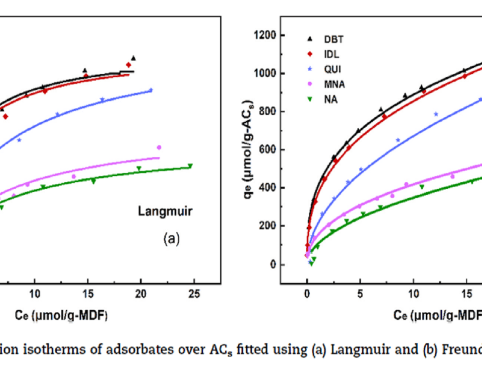 ایزوترم های جذب مواد جاذب بر روی AC های نصب شده با استفاده از مدل های (الف) لانگمویر و (ب) فروندلیچ.
