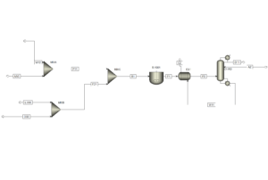 Production of ethyl acetate