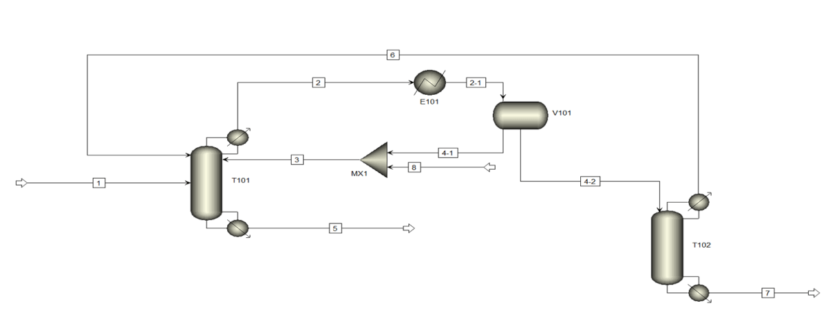 شبیه سازی فرآیند آب‌زدایی هتروژنی اتانول با استفاده از نرم‌افزار Aspen Plus