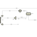 شبیه سازی فرآیند آب‌زدایی هتروژنی اتانول با استفاده از نرم‌افزار Aspen Plus
