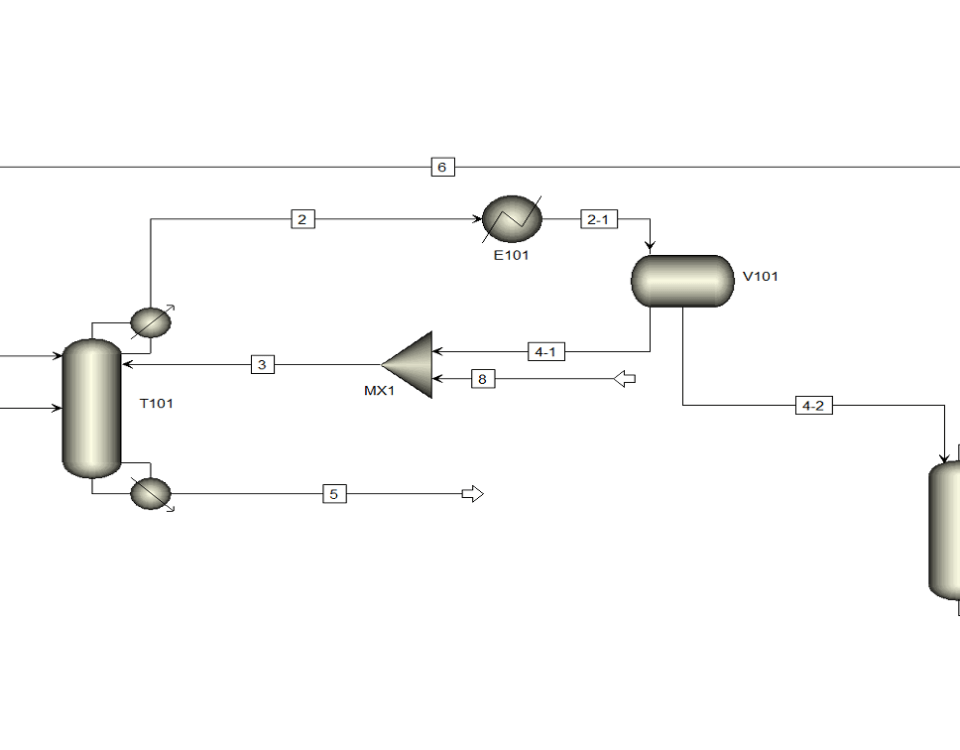 شبیه سازی فرآیند آب‌زدایی هتروژنی اتانول با استفاده از نرم‌افزار Aspen Plus