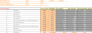 Feed specifications