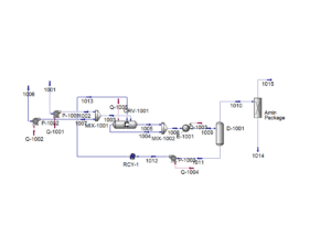 Simulation of the propylene production process in Span Plus