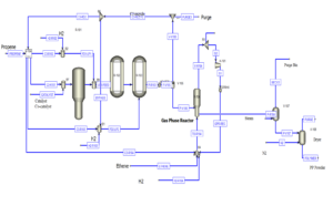 Simulation of the polypropylene production process in Span Plus