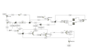 Simulation of methanol synthesis process in Span Plus