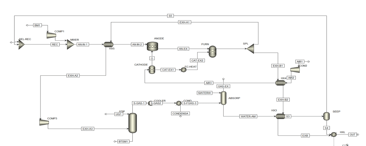 Aspen Plus flow sheet of combined ammonia recovery and SOFC.