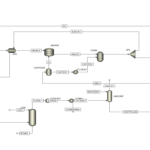 Aspen Plus flow sheet of combined ammonia recovery and SOFC.