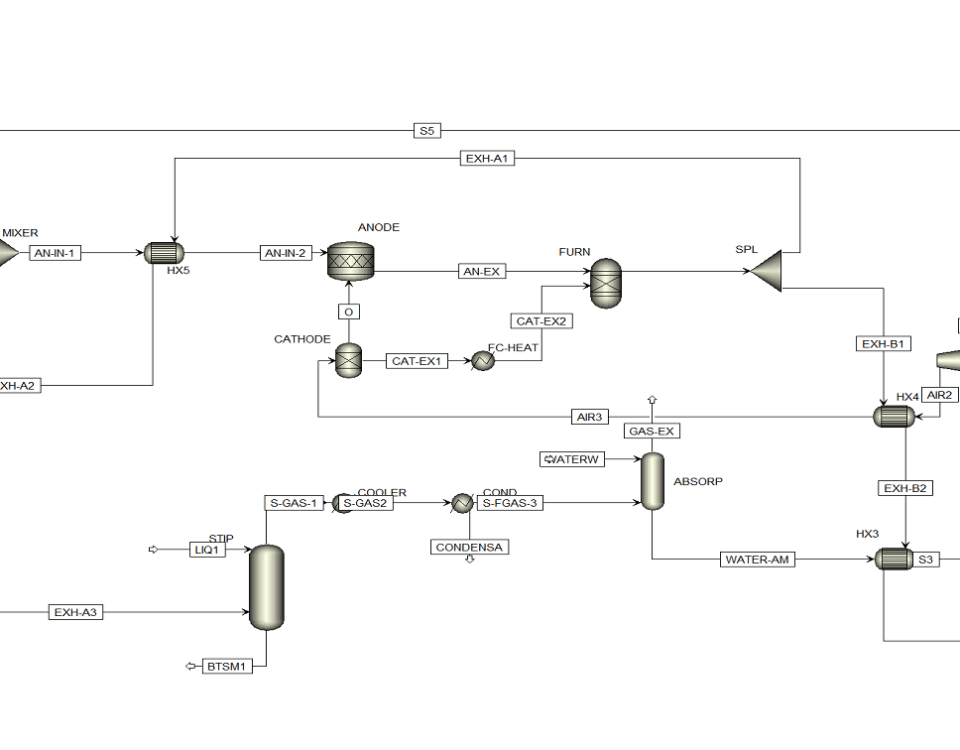 Aspen Plus flow sheet of combined ammonia recovery and SOFC.