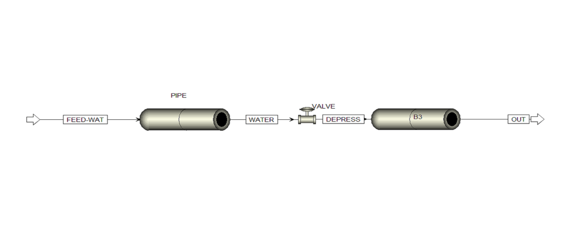 Aspen Plus Choke Valve and Pipe