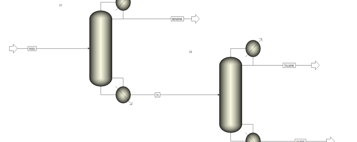 شبیه‌سازی فرآیند جداسازی ترکیبات BTX با استفاده از نرم‌افزار Aspen Plus