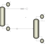 شبیه‌سازی فرآیند جداسازی ترکیبات BTX با استفاده از نرم‌افزار Aspen Plus