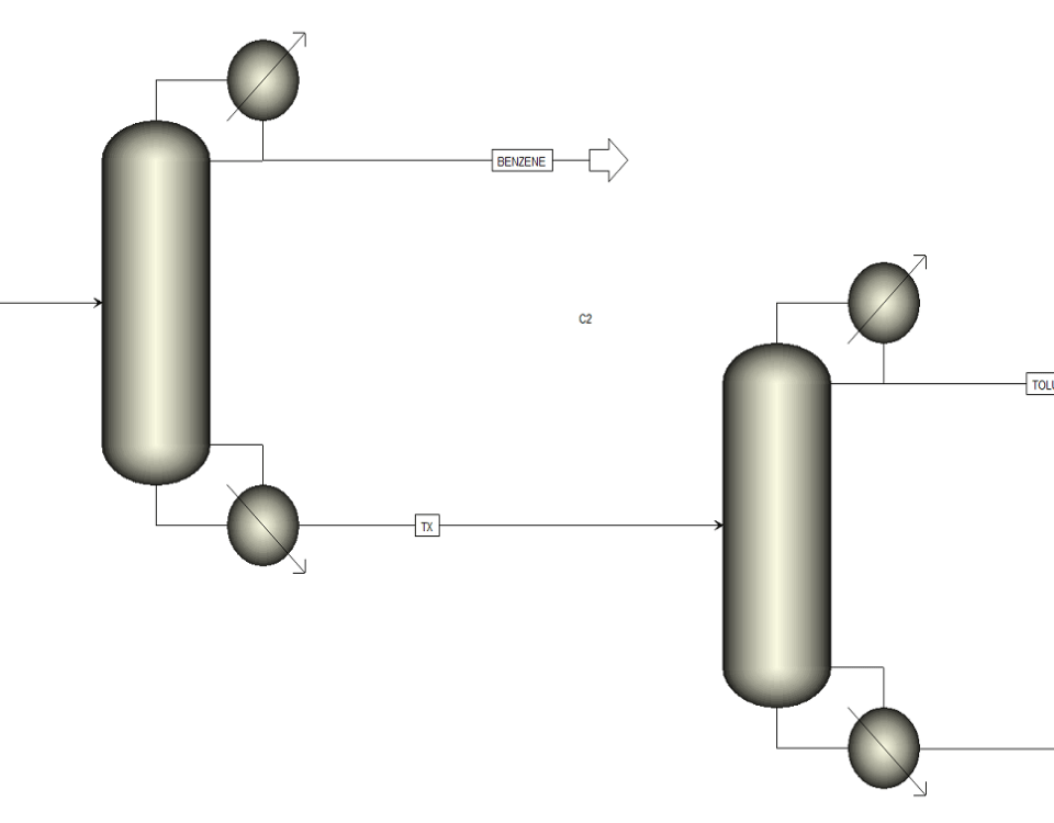 شبیه‌سازی فرآیند جداسازی ترکیبات BTX با استفاده از نرم‌افزار Aspen Plus
