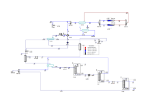 Simulating the process of methanol synthesis in Haysis