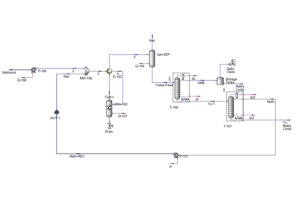 Simulation of the production process of dimethyl ether in Span Plus