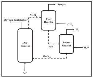 نمودار شماتیک فناوری CL-SMR با سیستم سه راکتور.