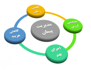 مزایای روش مدیریت طرح یا پیمان (MC)