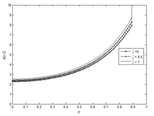 Variations of the potential function in terms of the dimensionless radius of the proposed model Ex-P4-F1