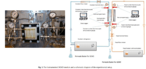 Laboratory configuration of DCMD (Direct Membrane Distillation) system