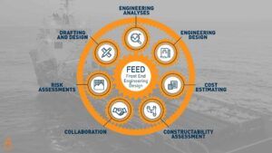 Importance of FEED Study