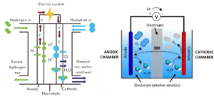 Green Hydrogen- Alkaline electrolyzer Chinese vs European suppliers