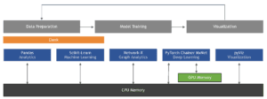 Standard Python ecosystem