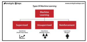 Machine learning categories