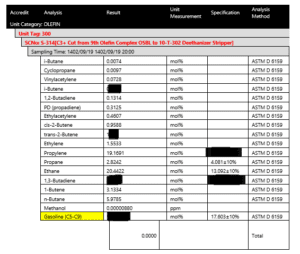 Analysis of input feed to unit 4700 - simulation