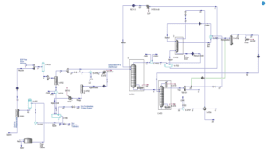 An overview of unit simulation in ASPEN HYSYS software