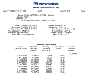 Isotherms