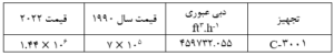 جدول قیمت کمپرسور