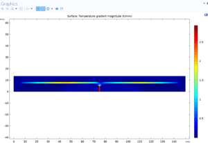 Temperature gradient at the surface